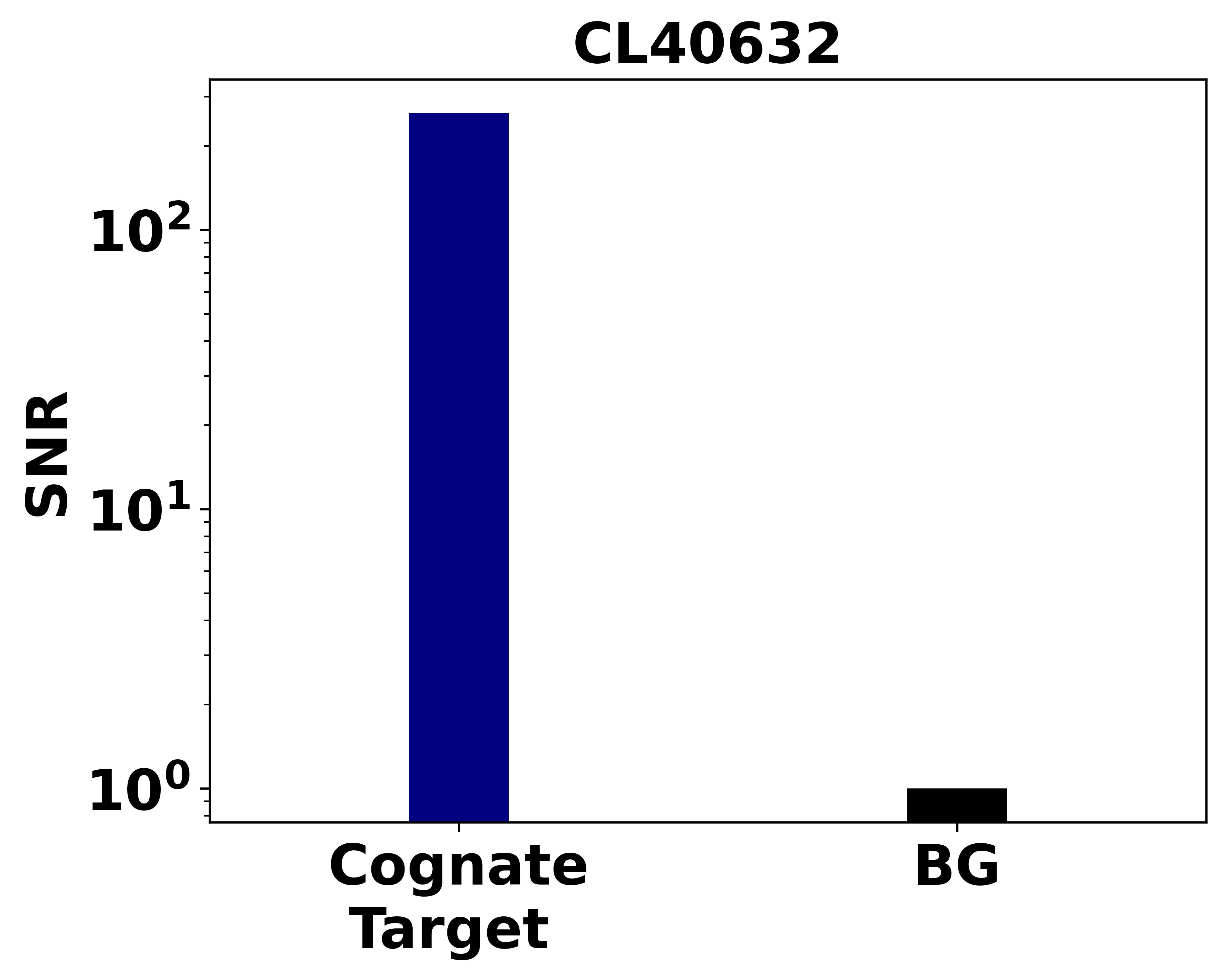 Ankyron HLA_DRB10401_IAFTSEHSHFSLK Clone CL40632