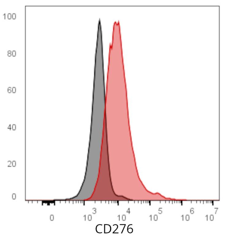 Ankyron CD276_MOUSE Clone CV40810