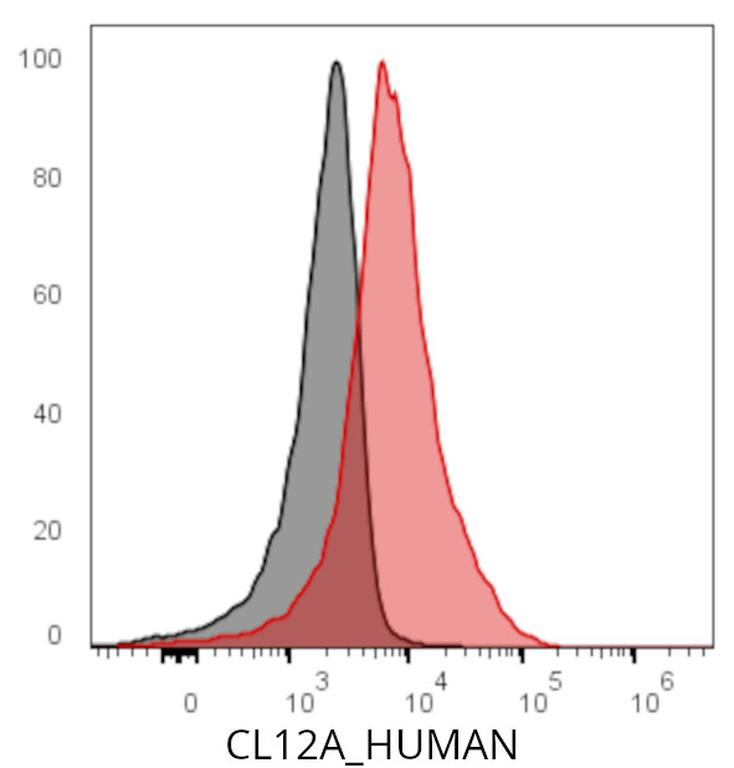 Ankyron CL12A_HUMAN Clone AK40340
