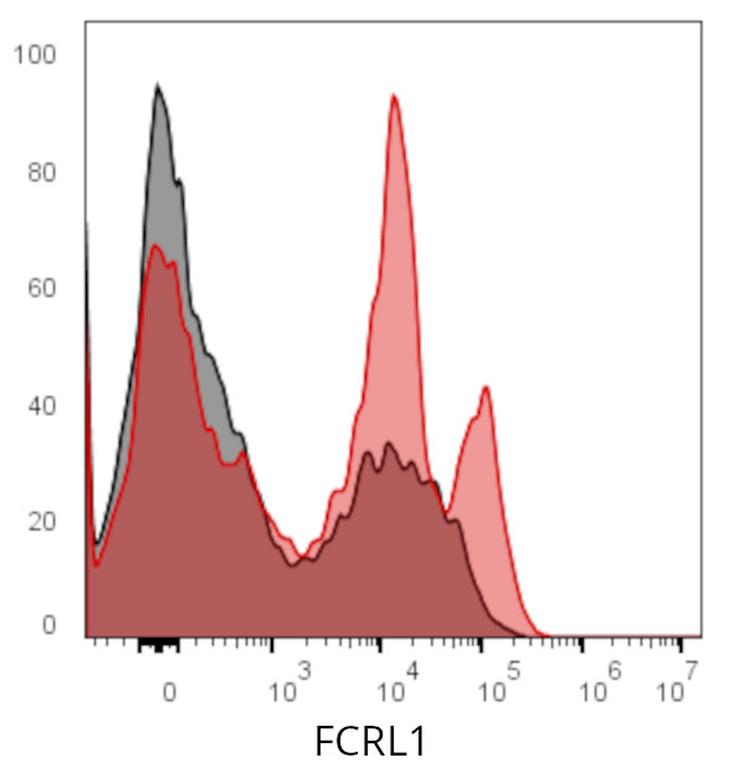 Ankyron FCRL1_HUMAN Clone DA40550