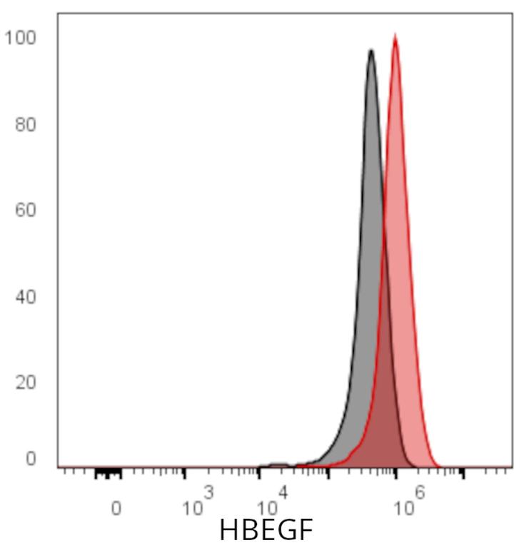 Ankyron HBEGF_HUMAN Clone CU30913