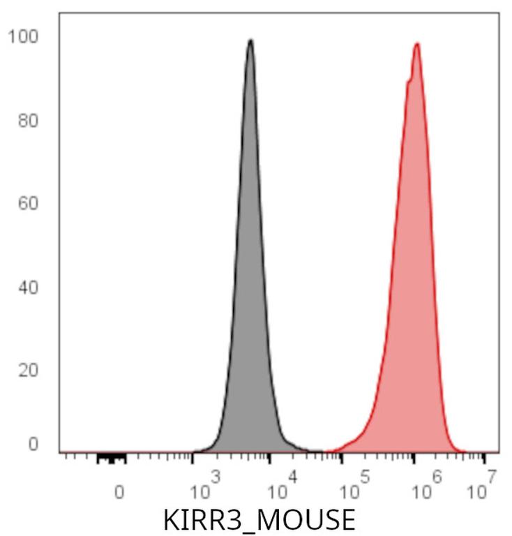 Ankyron KIRR3_MOUSE Clone AT40511