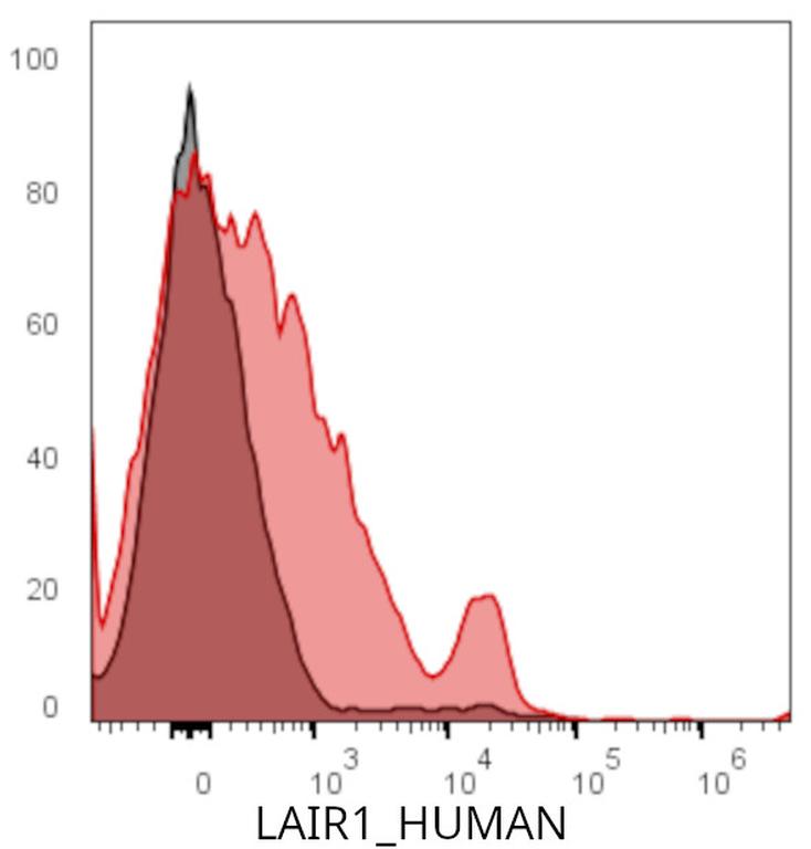 Ankyron LAIR1_HUMAN Clone CC30617