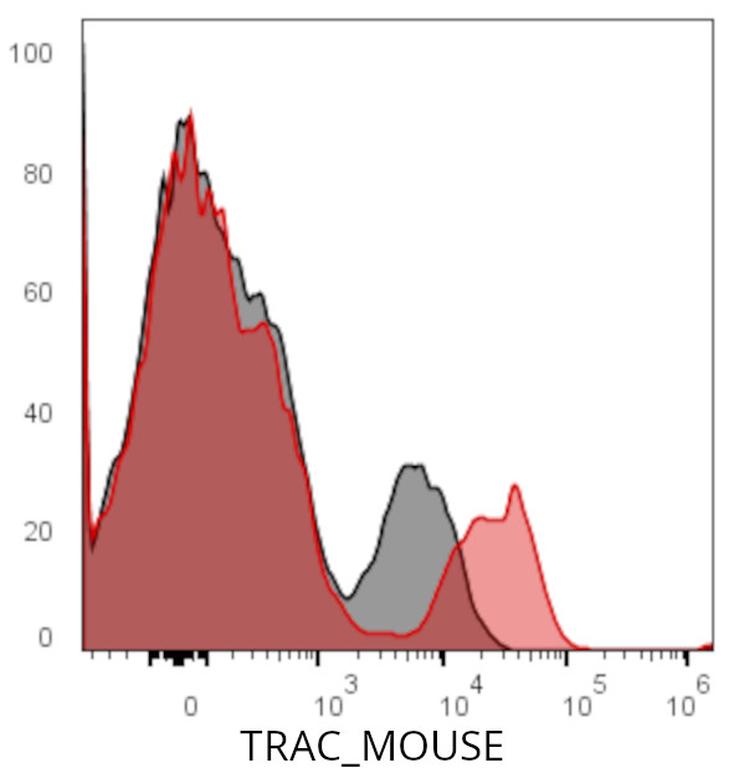 Ankyron TRAC_MOUSE Clone CG30335