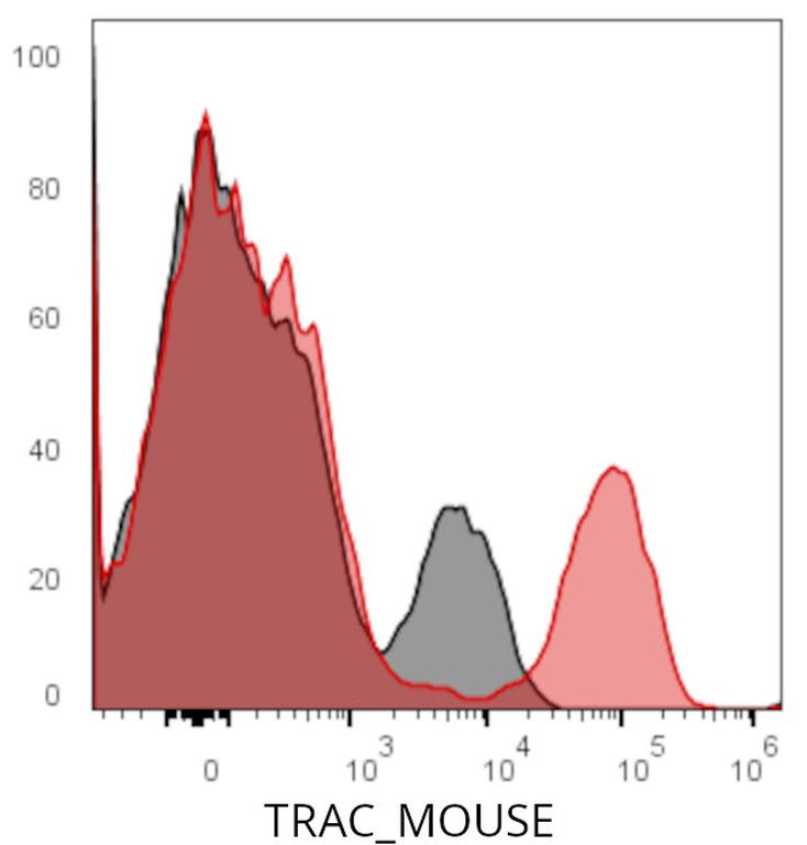 Ankyron TRAC_MOUSE Clone CG30336